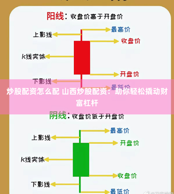 炒股配资怎么配 山西炒股配资：助你轻松撬动财富杠杆