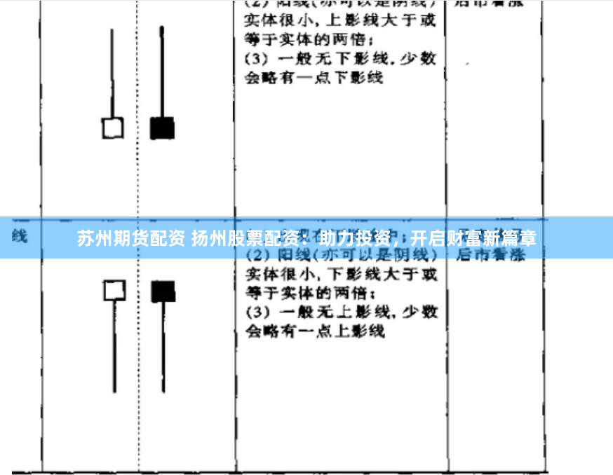 苏州期货配资 扬州股票配资：助力投资，开启财富新篇章
