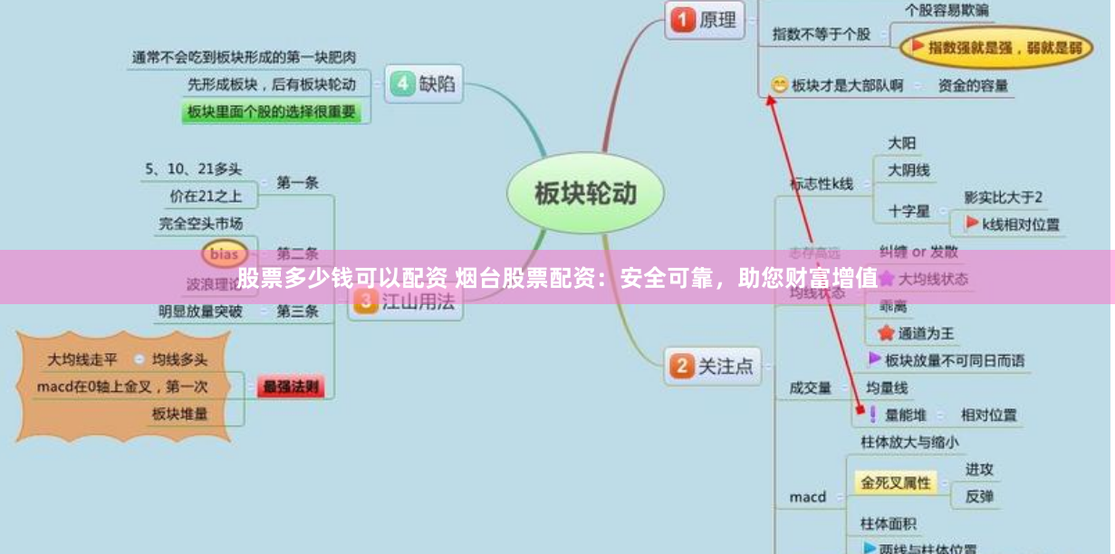 股票多少钱可以配资 烟台股票配资：安全可靠，助您财富增值
