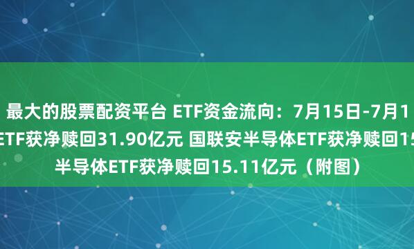 最大的股票配资平台 ETF资金流向：7月15日-7月19日 华夏科创50ETF获净赎回31.90亿元 国联安半导体ETF获净赎回15.11亿元（附图）