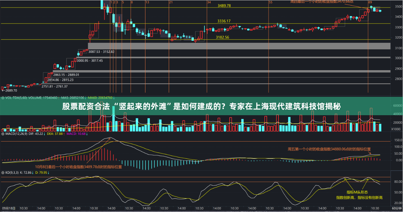 股票配资合法 “竖起来的外滩”是如何建成的？专家在上海现代建筑科技馆揭秘