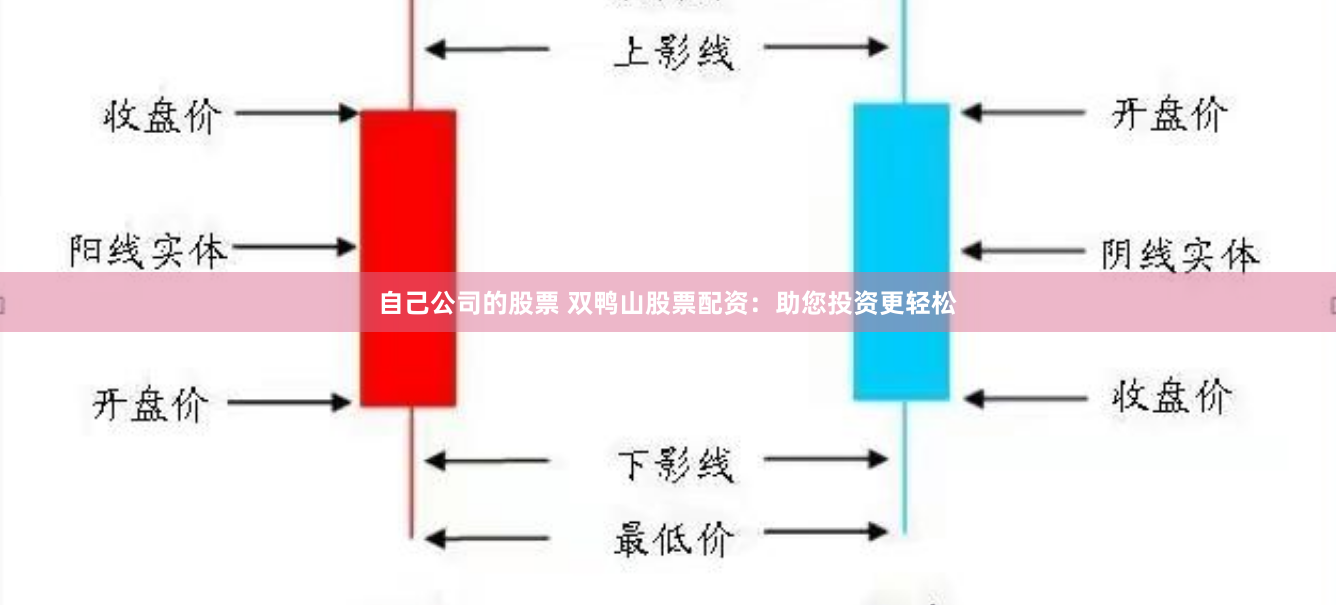 自己公司的股票 双鸭山股票配资：助您投资更轻松