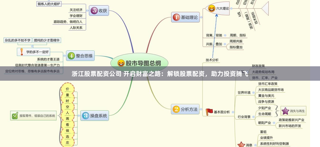 浙江股票配资公司 开启财富之路：解锁股票配资，助力投资腾飞