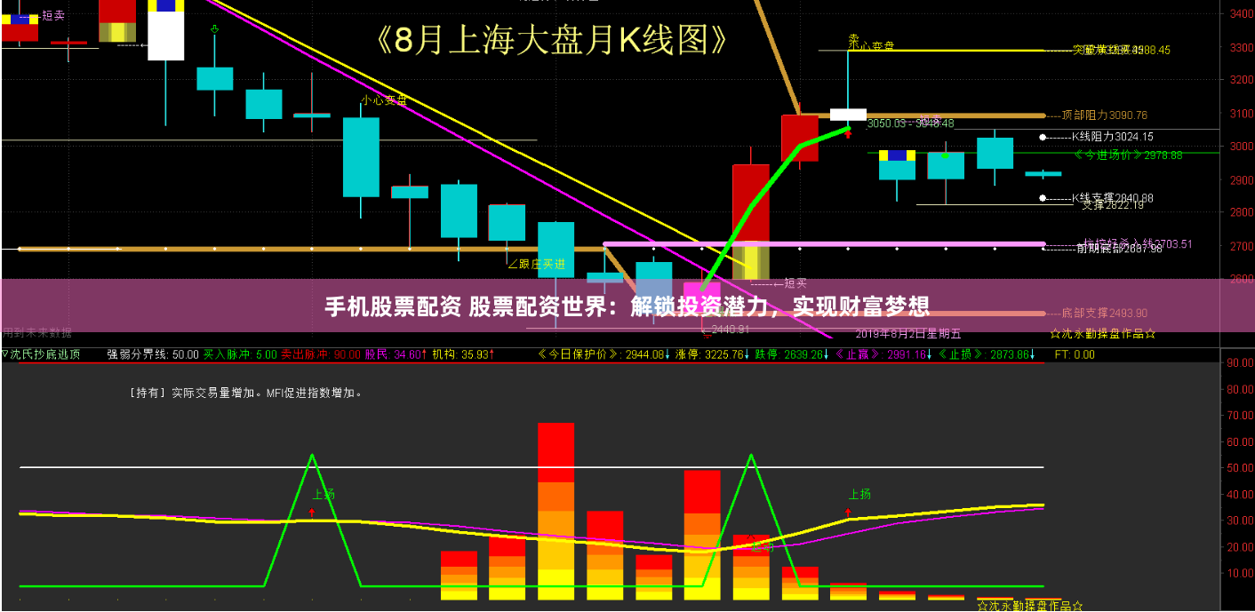 手机股票配资 股票配资世界：解锁投资潜力，实现财富梦想
