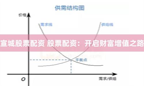 宣城股票配资 股票配资：开启财富增值之路