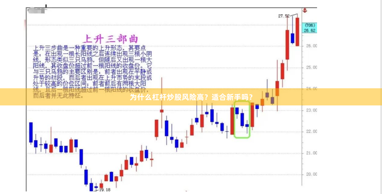 为什么杠杆炒股风险高？适合新手吗？