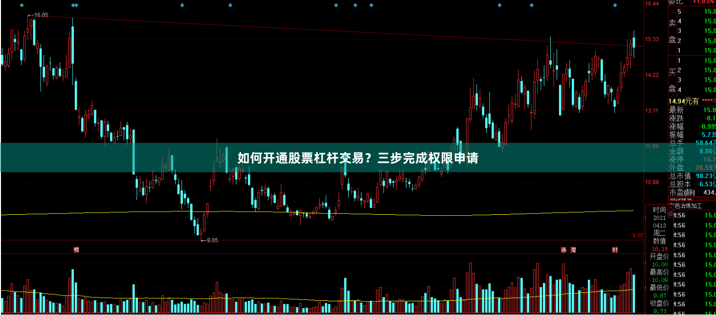 如何开通股票杠杆交易？三步完成权限申请